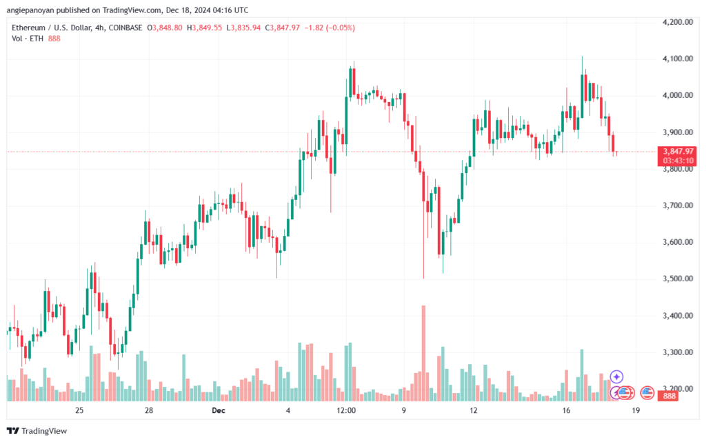 تحليل الاثيريوم 24-12-18 ETHEREUM-ETH