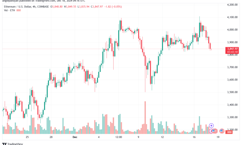تحليل الاثيريوم 24-12-18 ETHEREUM-ETH