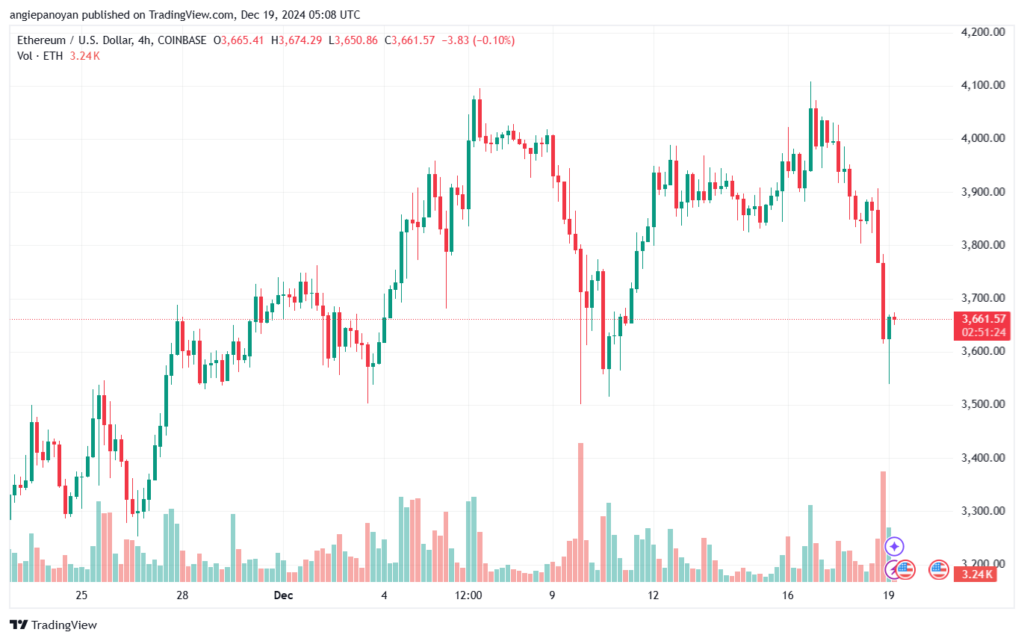 تحليل الاثيريوم 24-12-19 ETHEREUM-ETH