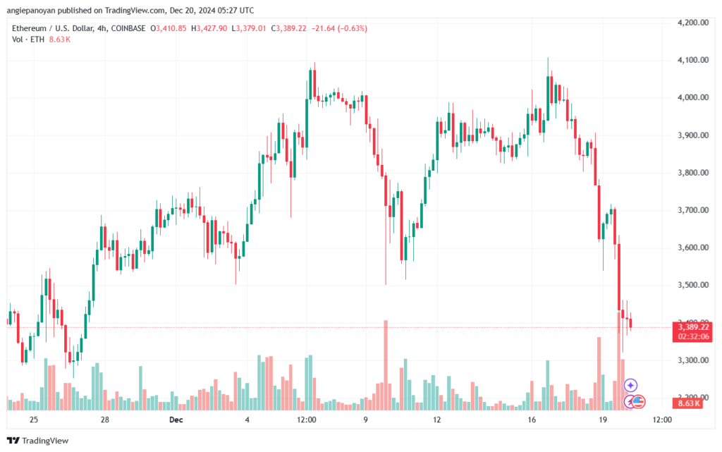 تحليل الاثيريوم 24-12-20 ETHEREUM-ETH