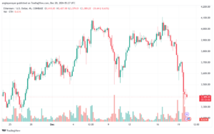 تحليل الاثيريوم 24-12-20 ETHEREUM-ETH