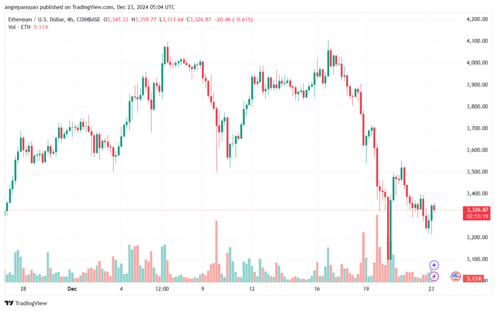 تحليل الاثيريوم 24-12-23 ETHEREUM-ETH