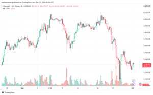 تحليل الاثيريوم 24-12-23 ETHEREUM-ETH