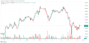 تحليل الاثيريوم 24-12-24 ETHEREUM-ETH