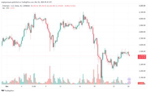 تحليل الاثيريوم 24-12-26 ETHEREUM-ETH