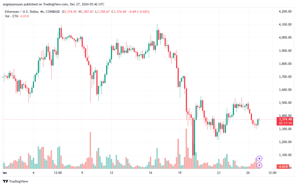 تحليل الاثيريوم 24-12-27 ETHEREUM-ETH
