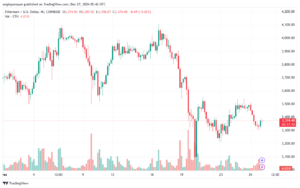 تحليل الاثيريوم 24-12-27 ETHEREUM-ETH