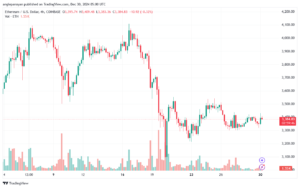 تحليل الاثيريوم 24-12-30 ETHEREUM-ETH