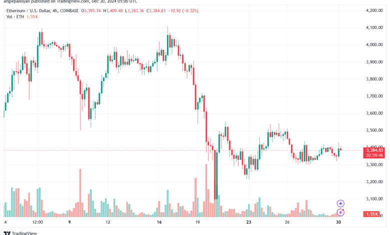 تحليل الاثيريوم 24-12-30 ETHEREUM-ETH