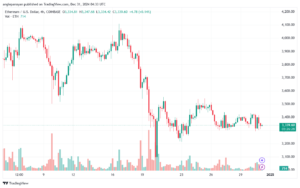 تحليل الاثيريوم 24-12-31 ETHEREUM-ETH