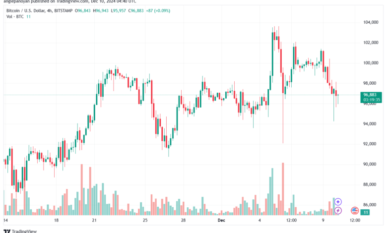 تحليل البتكوين دولار BTCUSD-10-12-2024