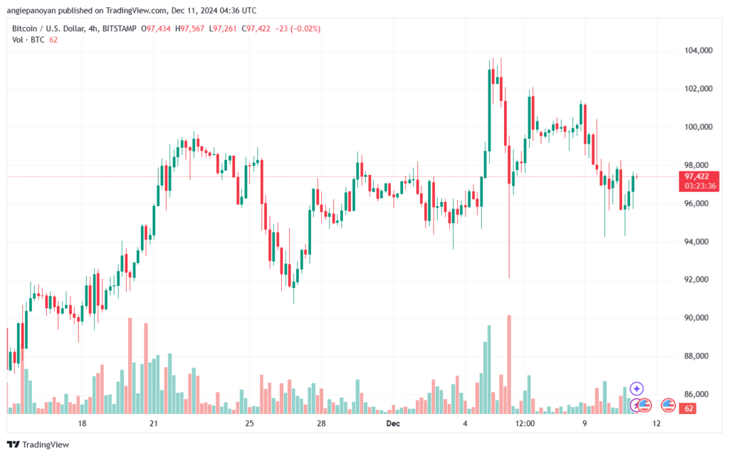 تحليل البتكوين دولار BTCUSD-11-12-2024