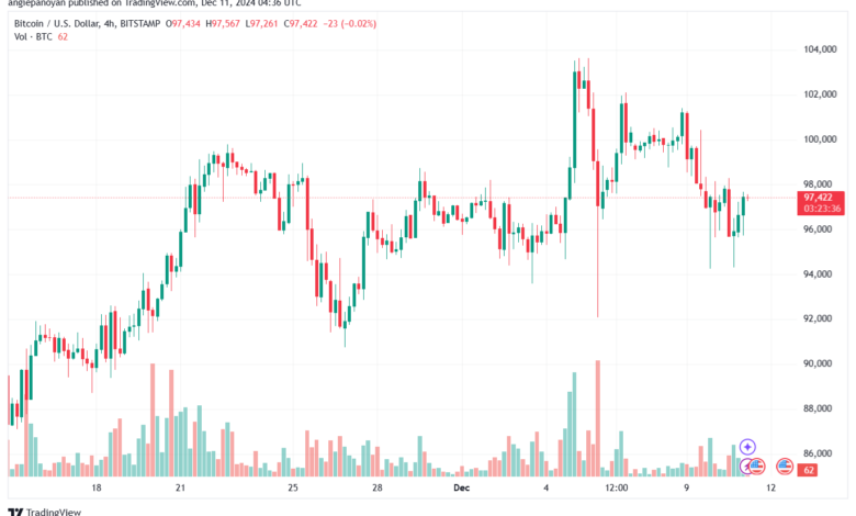 تحليل البتكوين دولار BTCUSD-11-12-2024