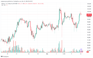تحليل البتكوين دولار BTCUSD-12-12-2024