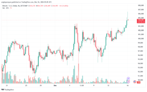 تحليل البتكوين دولار BTCUSD-16-12-2024