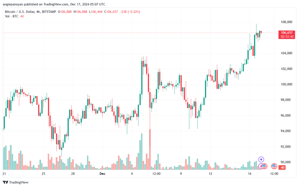 تحليل البتكوين دولار BTCUSD-17-12-2024