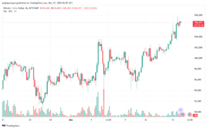 تحليل البتكوين دولار BTCUSD-17-12-2024