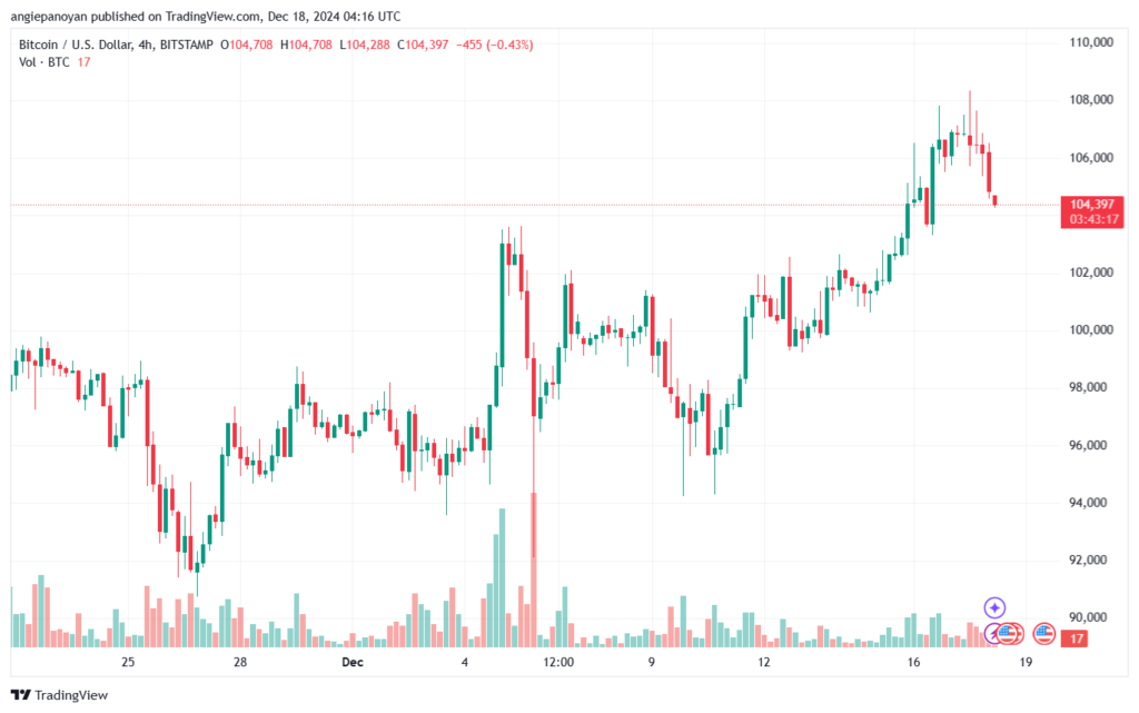 تحليل البتكوين دولار BTCUSD-18-12-2024