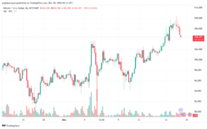 تحليل البتكوين دولار BTCUSD-18-12-2024
