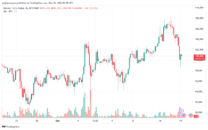 تحليل البتكوين دولار BTCUSD-19-12-2024