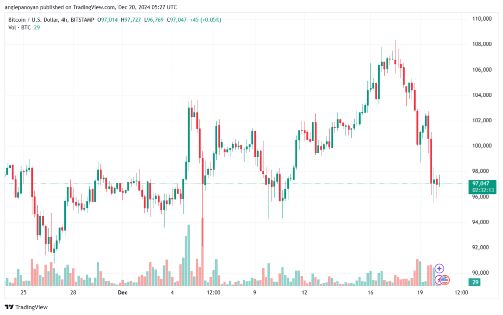 تحليل البتكوين دولار BTCUSD-20-12-2024
