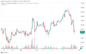 تحليل البتكوين دولار BTCUSD-20-12-2024