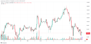 تحليل البتكوين دولار BTCUSD-24-12-2024