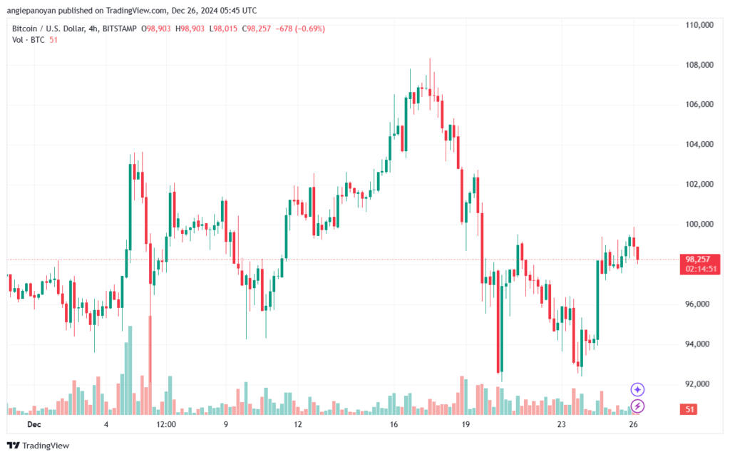 تحليل البتكوين دولار BTCUSD-26-12-2024