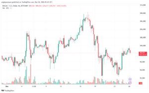 تحليل البتكوين دولار BTCUSD-26-12-2024