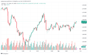 تحليل الذهب-XAUUSD-10-12-2024