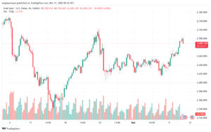 تحليل الذهب-XAUUSD-11-12-2024