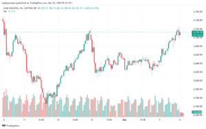 تحليل الذهب-XAUUSD-12-12-2024
