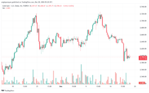 تحليل الذهب-XAUUSD-20-12-2024