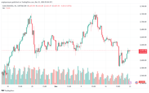 تحليل الذهب-XAUUSD-23-12-2024