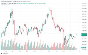 تحليل الذهب-XAUUSD-26-12-2024
