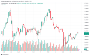 تحليل الذهب-XAUUSD-27-12-2024