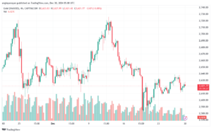 تحليل الذهب-XAUUSD-30-12-2024