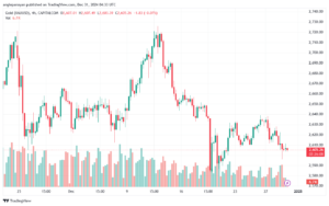 تحليل الذهب-XAUUSD-31-12-2024
