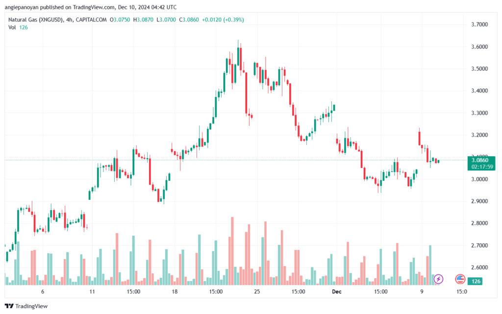 تحليل الغاز الطبيعي NATURAL GAS 10-12-24