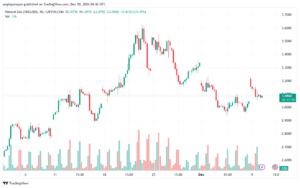 تحليل الغاز الطبيعي NATURAL GAS 10-12-24