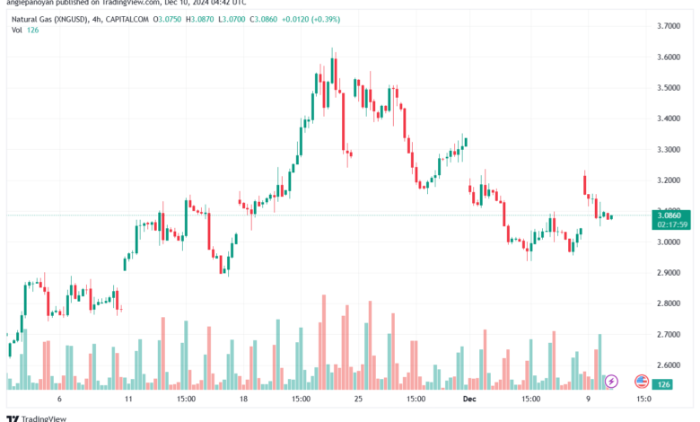 تحليل الغاز الطبيعي NATURAL GAS 10-12-24