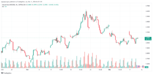تحليل الغاز الطبيعي NATURAL GAS 11-12-24
