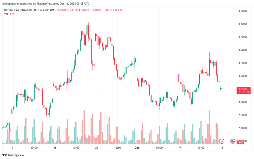 تحليل الغاز الطبيعي NATURAL GAS 16-12-24