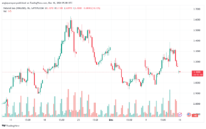تحليل الغاز الطبيعي NATURAL GAS 16-12-24