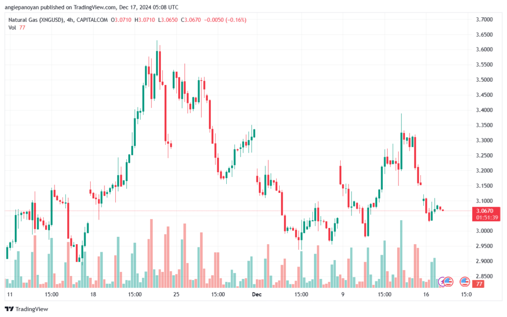 تحليل الغاز الطبيعي NATURAL GAS 17-12-24