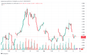 تحليل الغاز الطبيعي NATURAL GAS 17-12-24