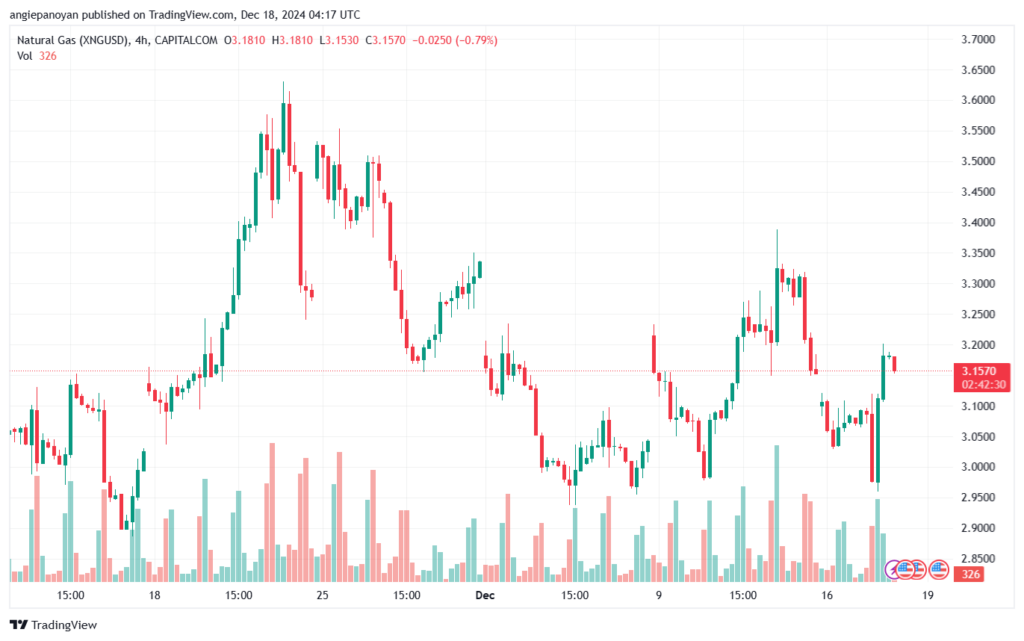 تحليل الغاز الطبيعي NATURAL GAS 18-12-24