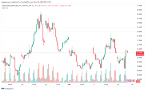 تحليل الغاز الطبيعي NATURAL GAS 18-12-24