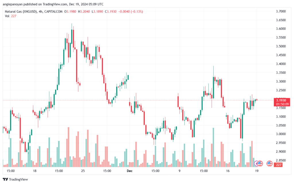 تحليل الغاز الطبيعي NATURAL GAS 19-12-24