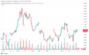 تحليل الغاز الطبيعي NATURAL GAS 19-12-24